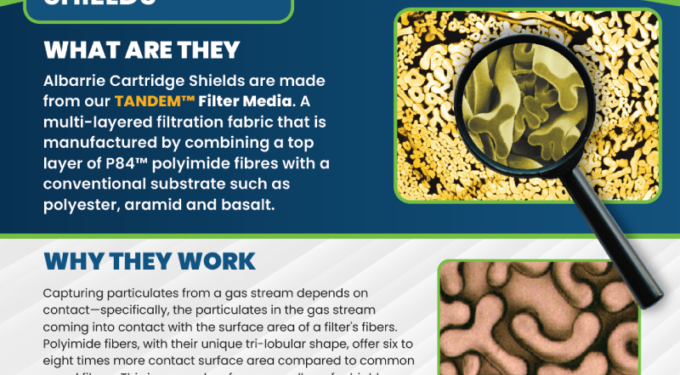 Introducing Composite Cartridge Shield | Albarrie