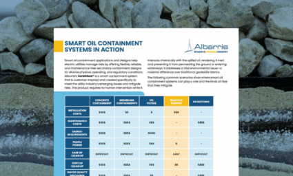 SorbNSeal Containment System Market Product Comparison